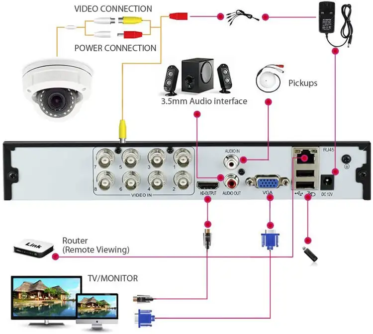 4Channel 2mp camera kit - Image 5