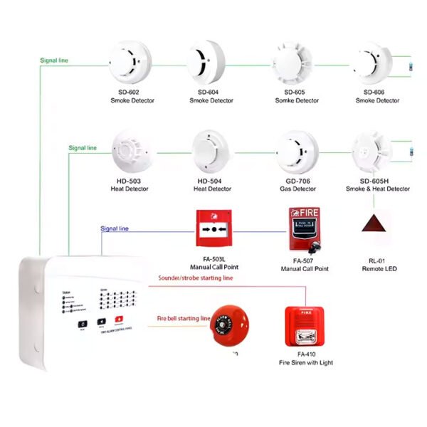 4/6/8/12 Zone Fire Alarm Control Panel - Image 2